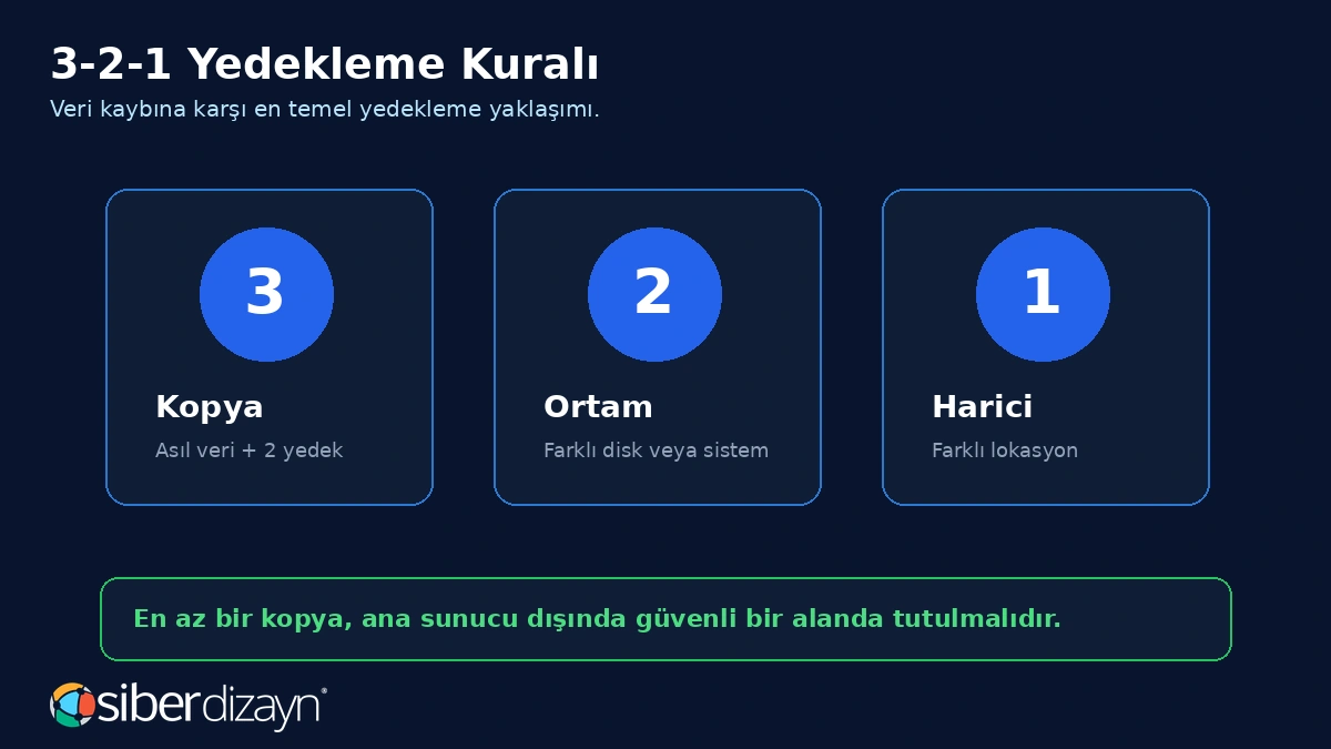 3-2-1 yedekleme kuralı üç kopya iki ortam bir harici lokasyon