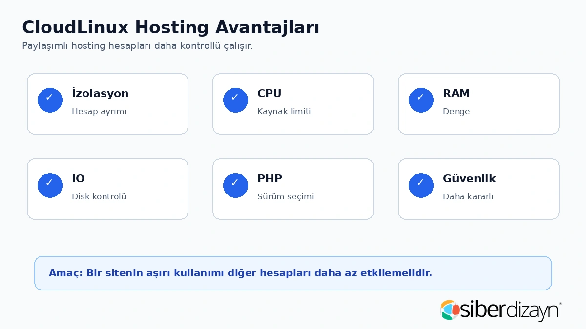 CloudLinux hosting avantajları izolasyon CPU RAM IO PHP ve güvenlik