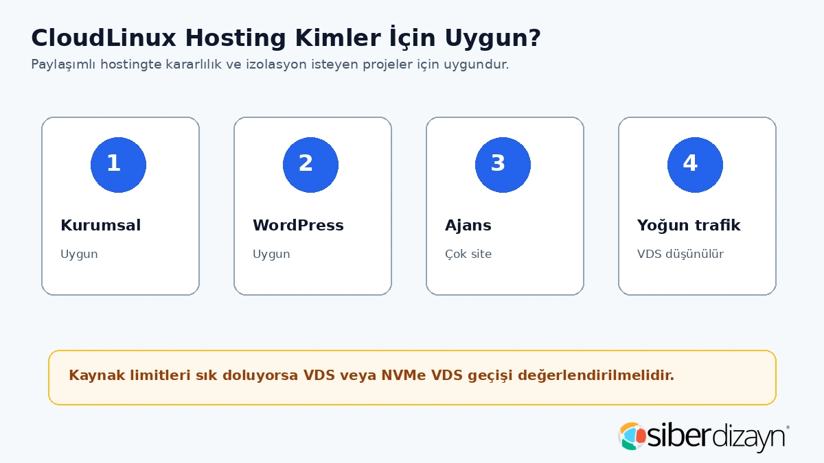 CloudLinux hosting kimler için uygun kurumsal WordPress ajans ve yoğun trafik