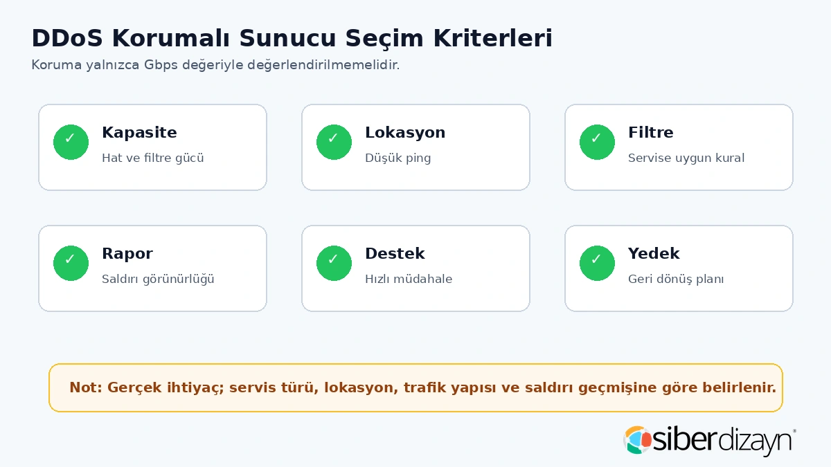 DDoS korumalı sunucu seçim kriterleri kapasite lokasyon filtre destek ve yedek