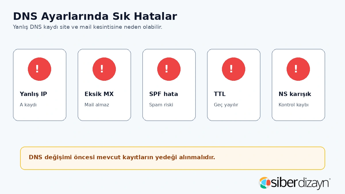 DNS ayarlarında sık hatalar yanlış IP eksik MX SPF hata TTL ve NS karışıklığı