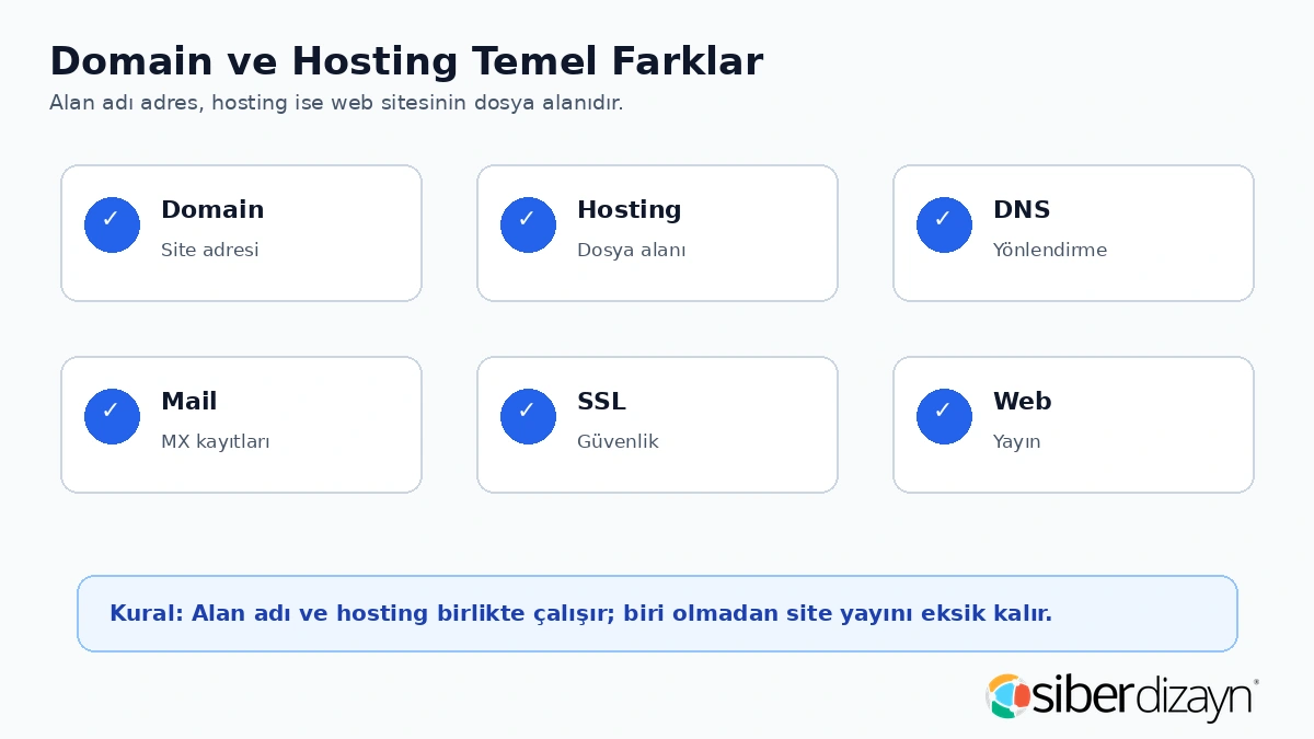 Domain ve hosting temel farklar alan adı hosting DNS mail SSL ve web yayın