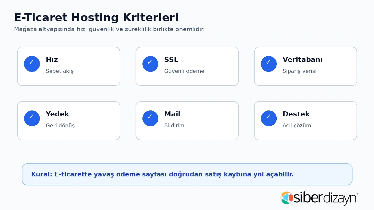 E-ticaret hosting kriterleri hız SSL veritabanı yedek mail ve destek