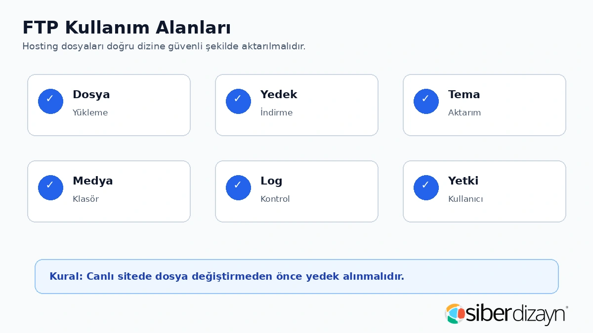 FTP kullanım alanları dosya yükleme yedek tema medya log ve yetki