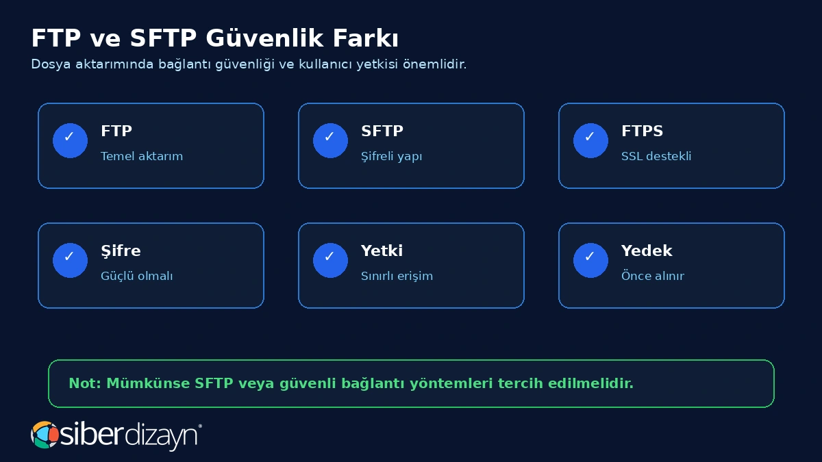 FTP SFTP FTPS güvenlik farkları şifreli bağlantı kullanıcı yetkisi ve yedek