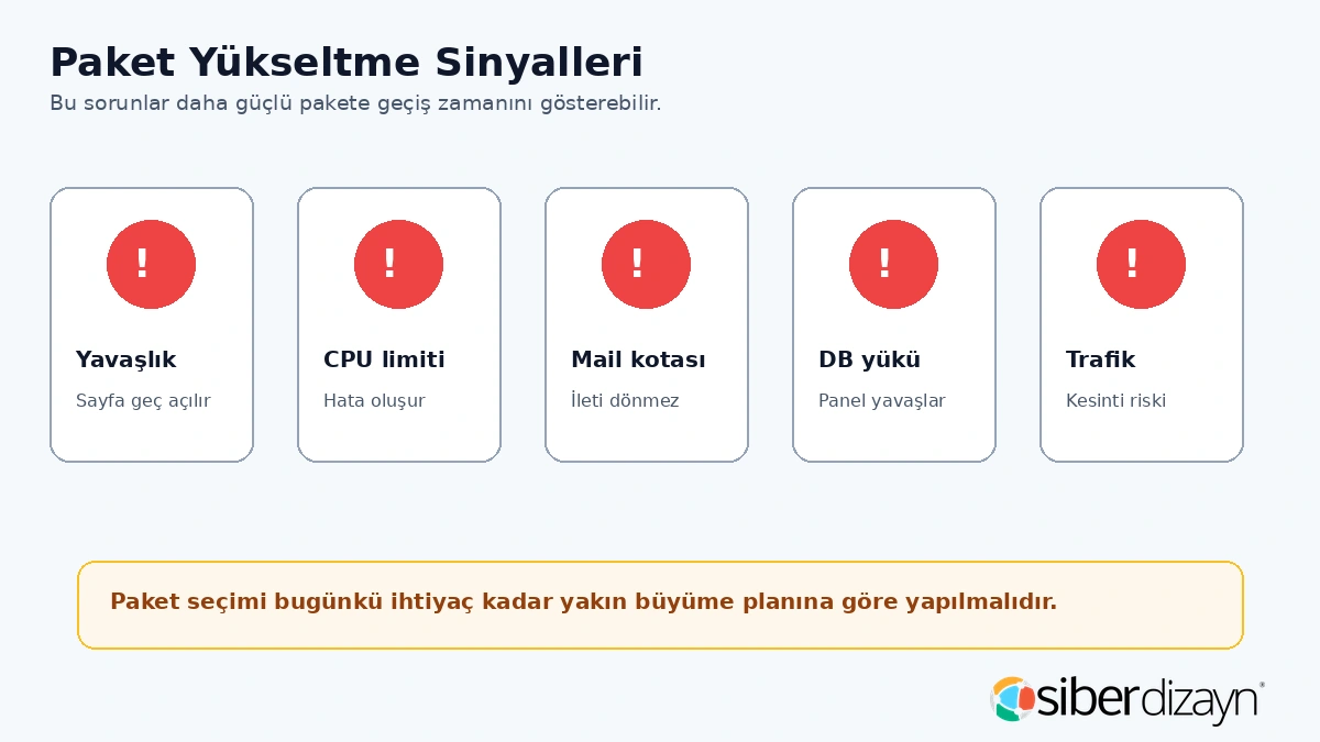 Hosting paket yükseltme sinyalleri yavaşlık CPU limiti mail kotası DB yükü ve trafik