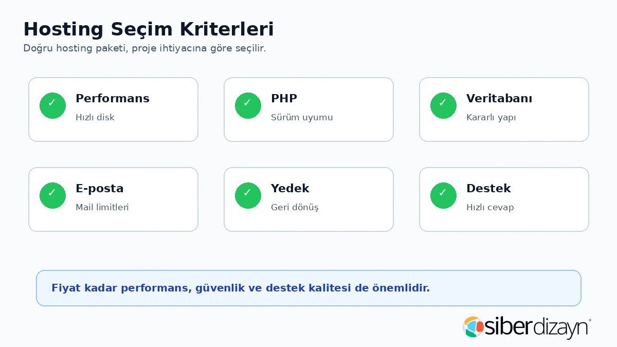 Hosting seçerken performans PHP veritabanı e-posta yedek ve destek kriterleri