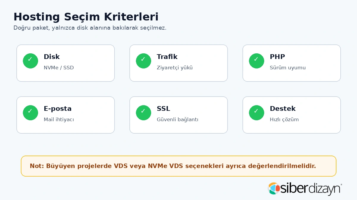 Hosting seçerken disk trafik PHP e-posta SSL ve destek kriterleri