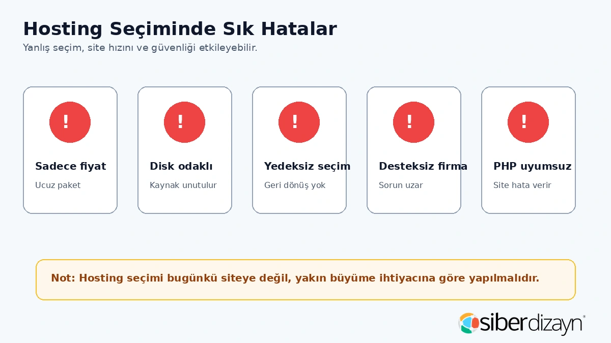Hosting seçiminde sık yapılan hatalar fiyat disk yedek destek ve PHP uyumu