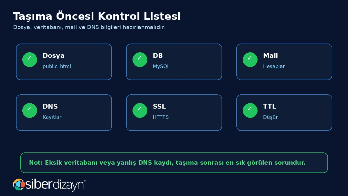 Hosting taşıma öncesi kontrol listesi dosya veritabanı mail DNS SSL ve TTL