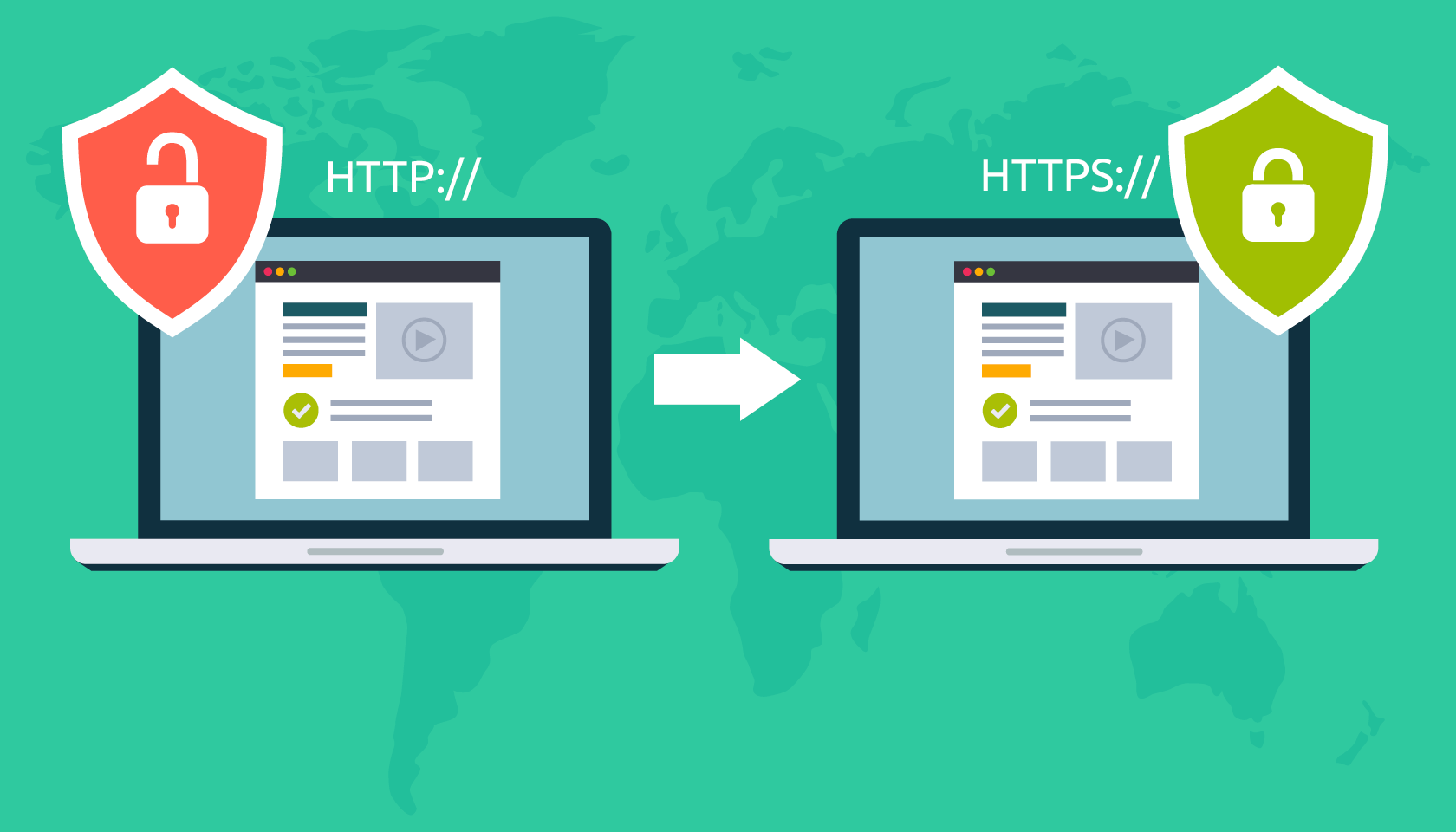 HTTP TO HTTPS