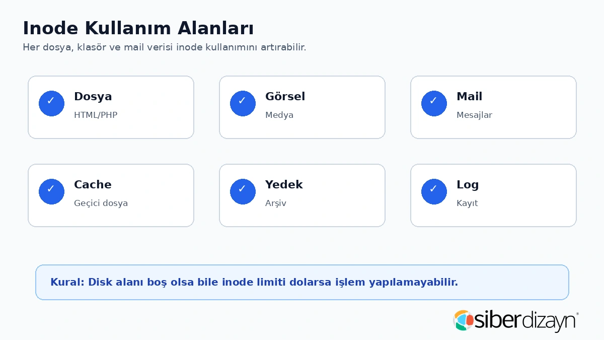 Inode kullanım alanları dosya görsel mail cache yedek ve log