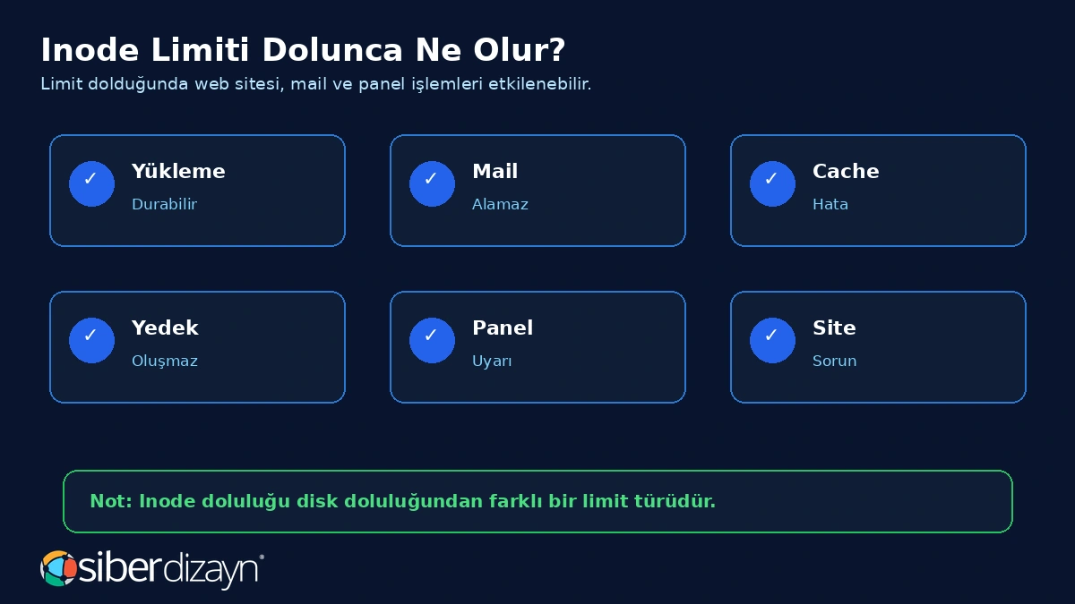 Inode limiti dolunca yükleme mail cache yedek panel ve site sorunları