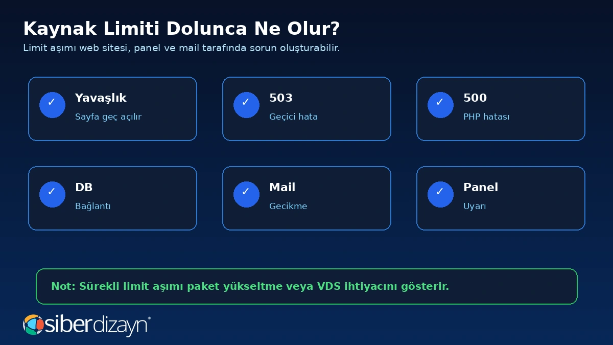Hosting kaynak limiti dolunca yavaşlık 503 500 veritabanı mail ve panel sorunları