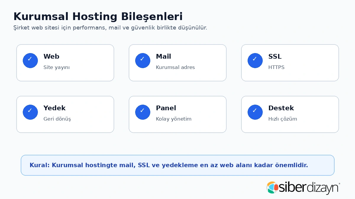 Kurumsal hosting bileşenleri web mail SSL yedek panel ve destek