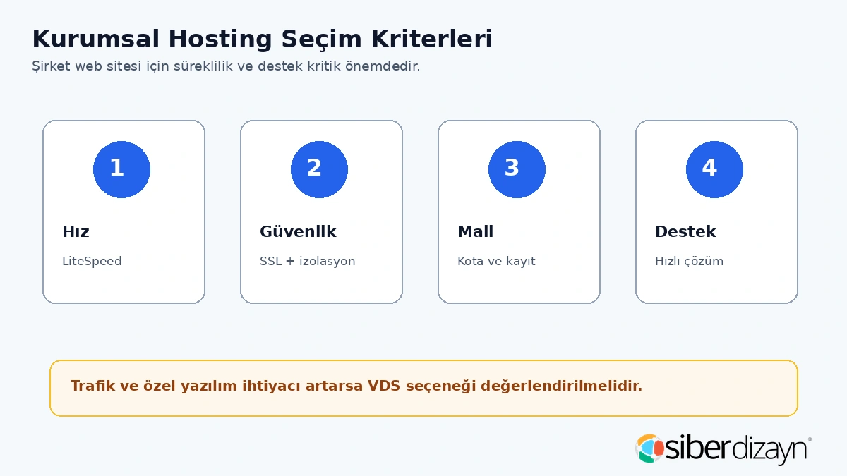 Kurumsal hosting seçim kriterleri hız güvenlik mail ve destek