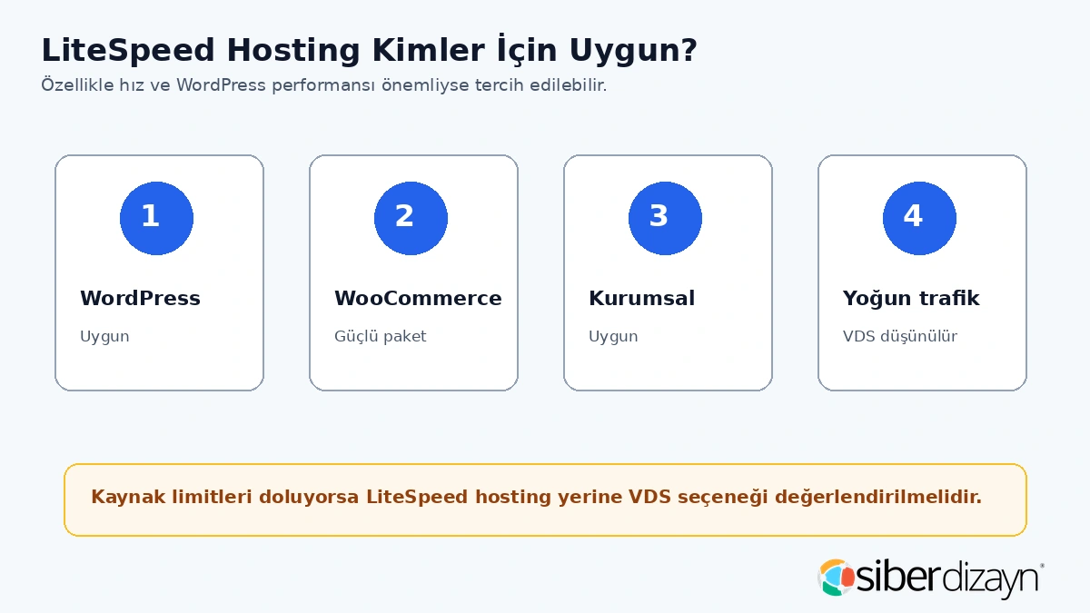 LiteSpeed hosting kimler için uygun WordPress WooCommerce kurumsal ve yoğun trafik