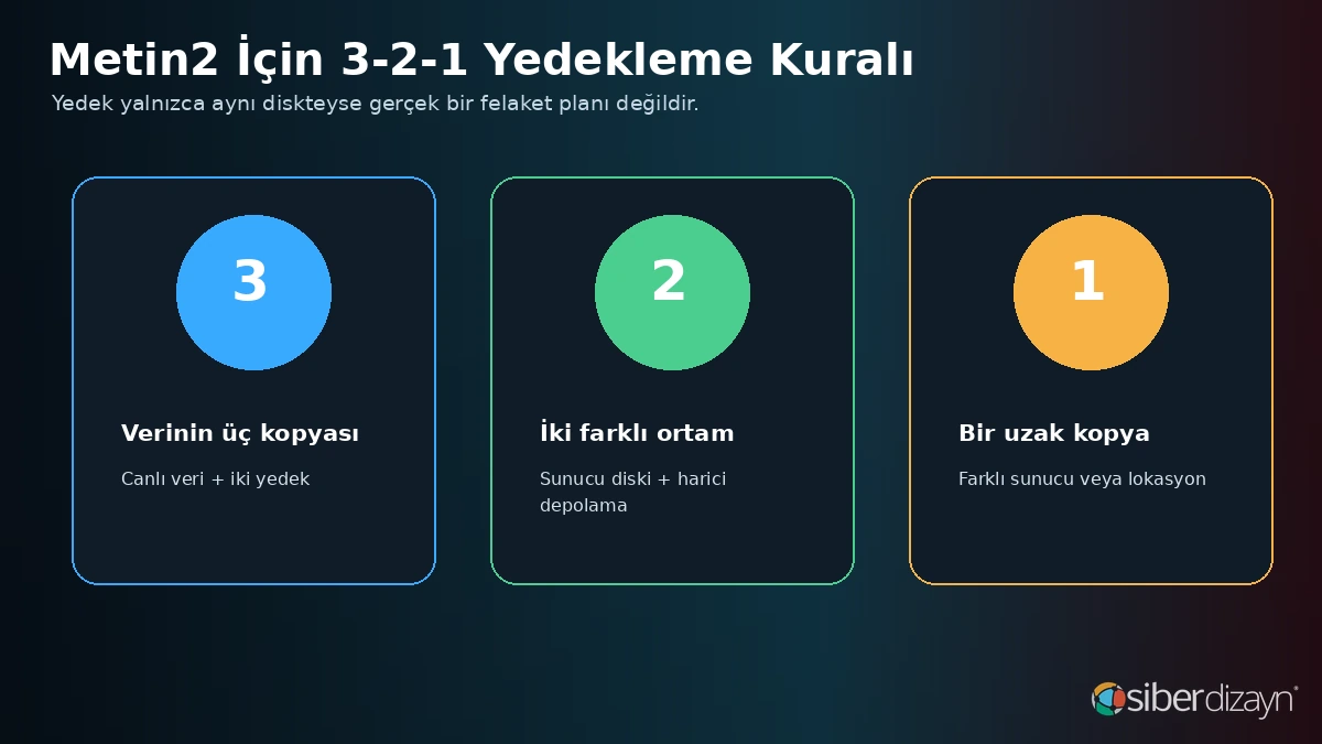 Metin2 sunucu için üç kopya iki farklı ortam ve bir uzak lokasyondan oluşan 3-2-1 yedekleme kuralı