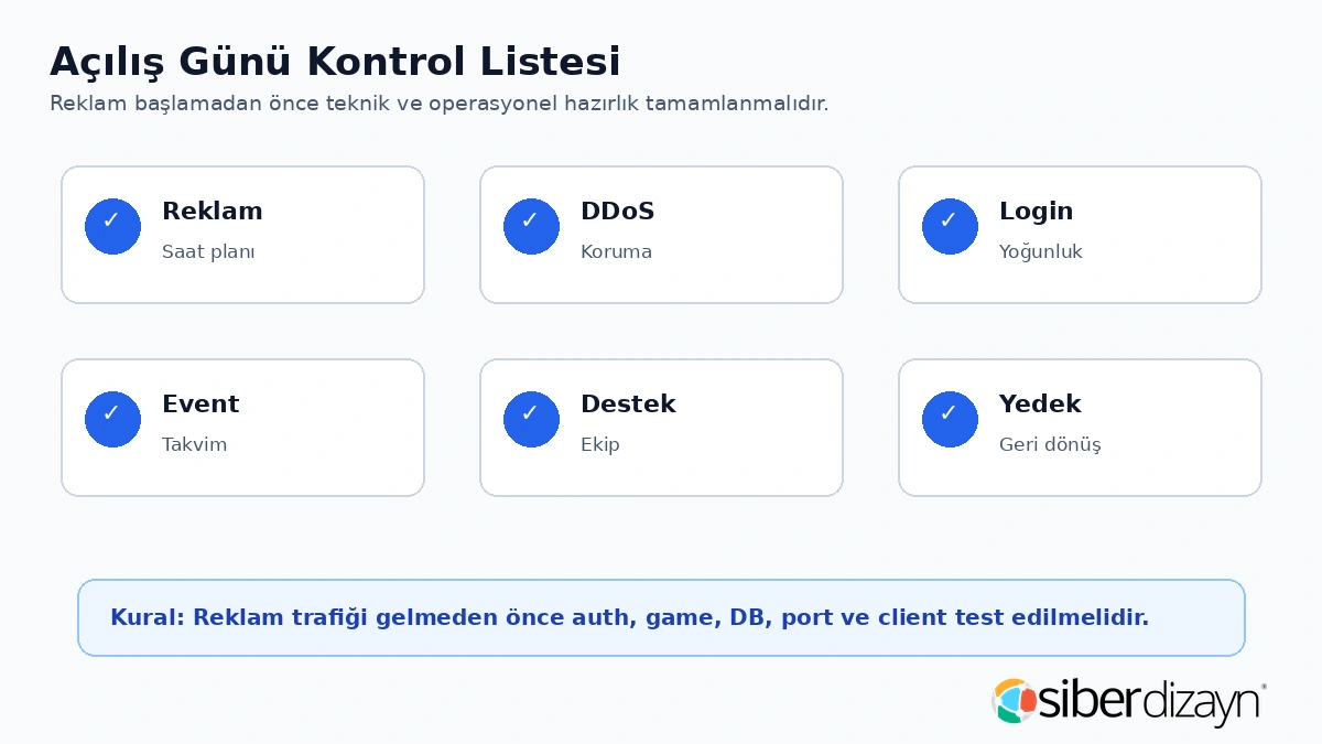 Metin2 açılış günü kontrol listesi reklam DDoS login event destek ve yedek