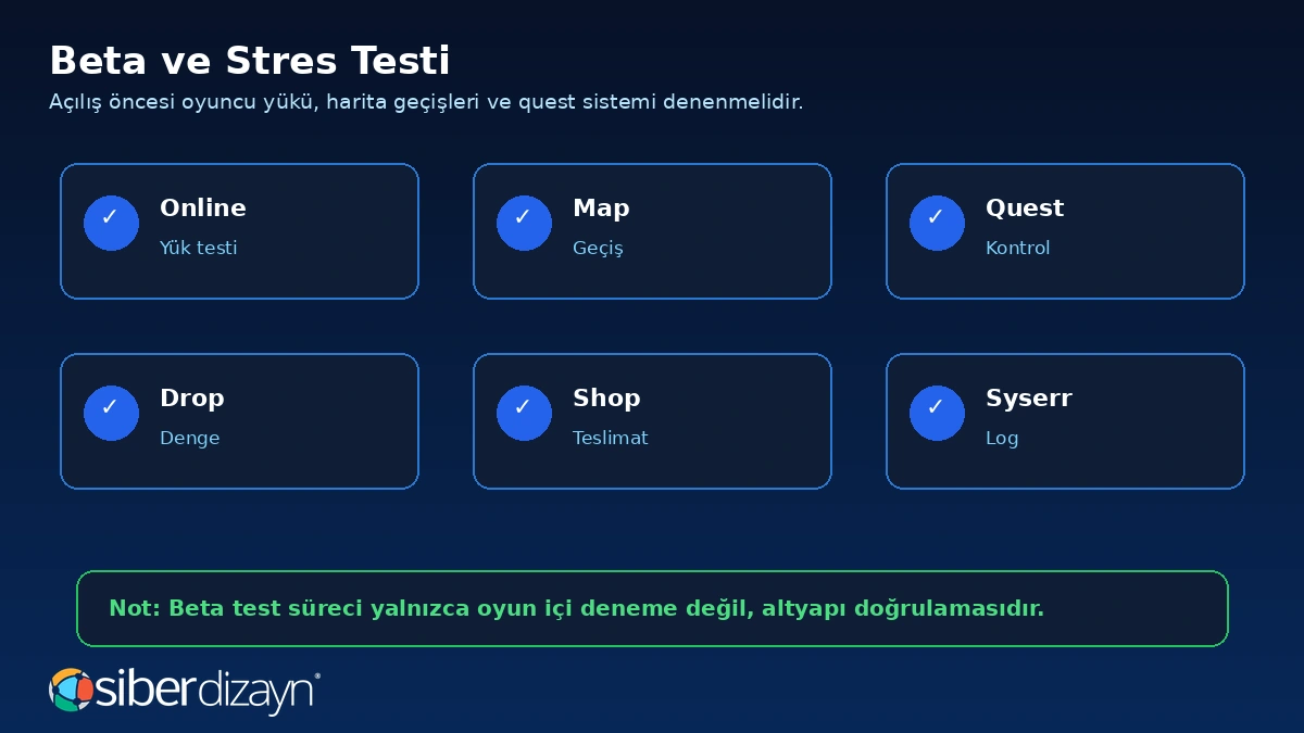 Metin2 beta ve stres testi online yük map geçiş quest drop shop ve syserr