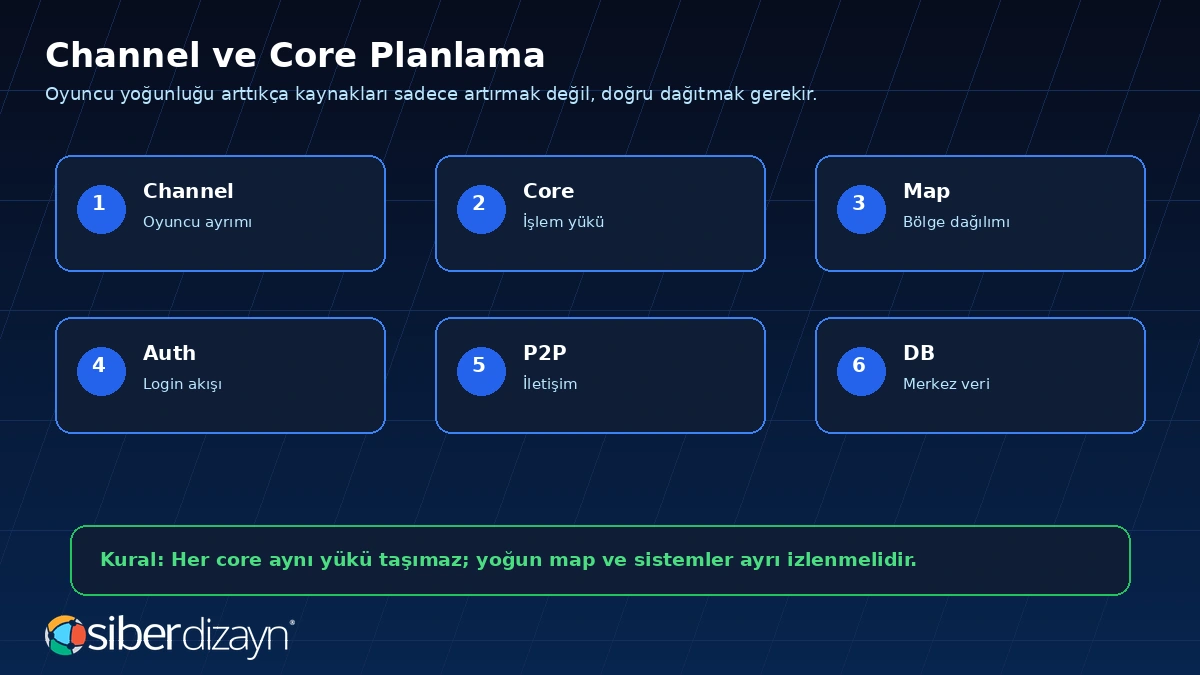 Metin2 channel core map auth P2P ve DB planlama