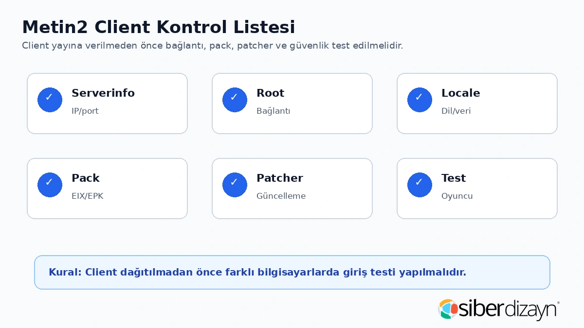 Metin2 client kontrol listesi serverinfo root locale pack patcher ve test