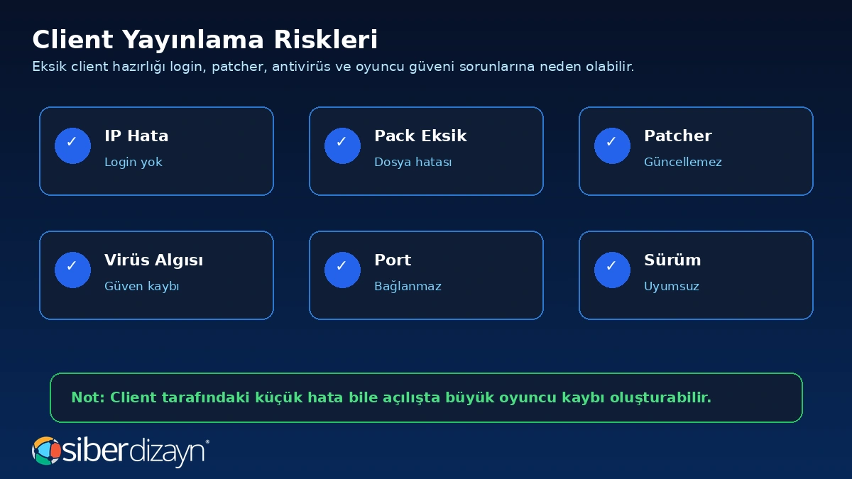 Metin2 client yayınlama riskleri IP hata pack eksik patcher virüs algısı port ve sürüm