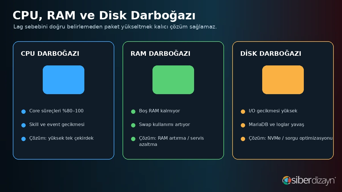 Metin2 sunucusunda CPU RAM ve NVMe disk darboğazlarının karşılaştırılması