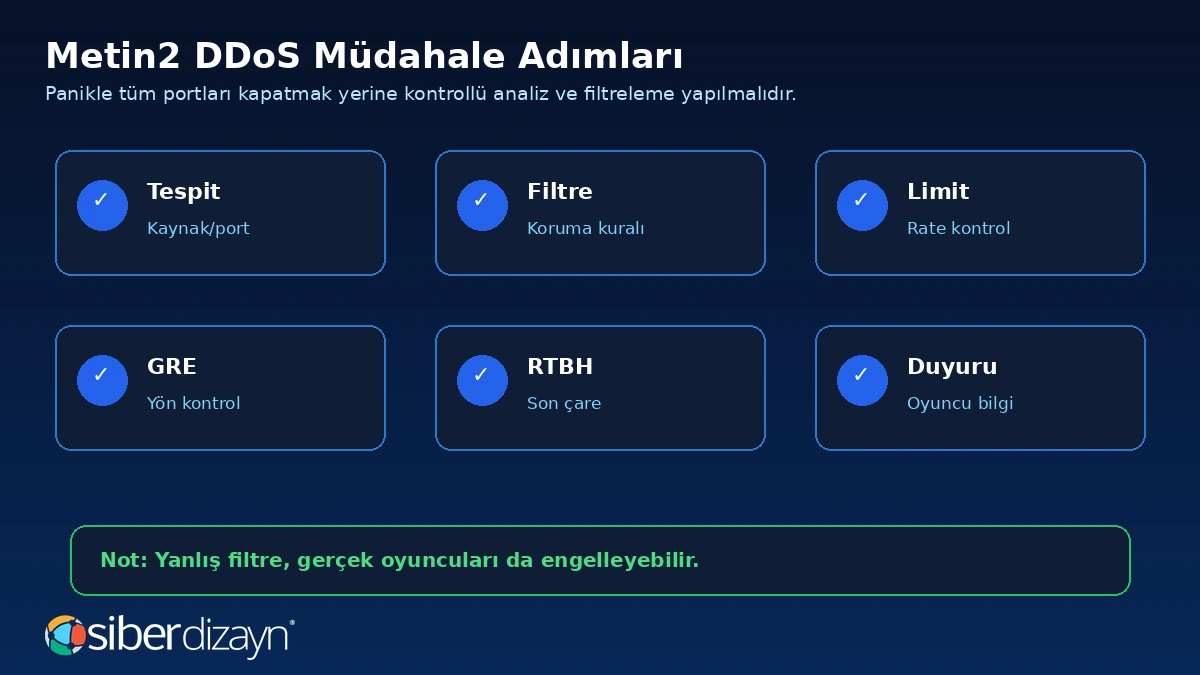 Metin2 DDoS müdahale adımları tespit filtre limit GRE RTBH ve duyuru