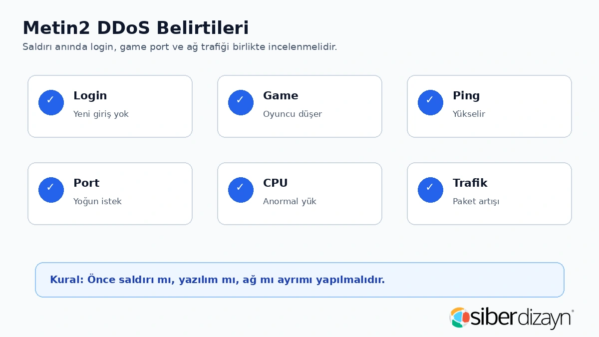Metin2 DDoS saldırısı belirtileri login game ping port CPU ve trafik