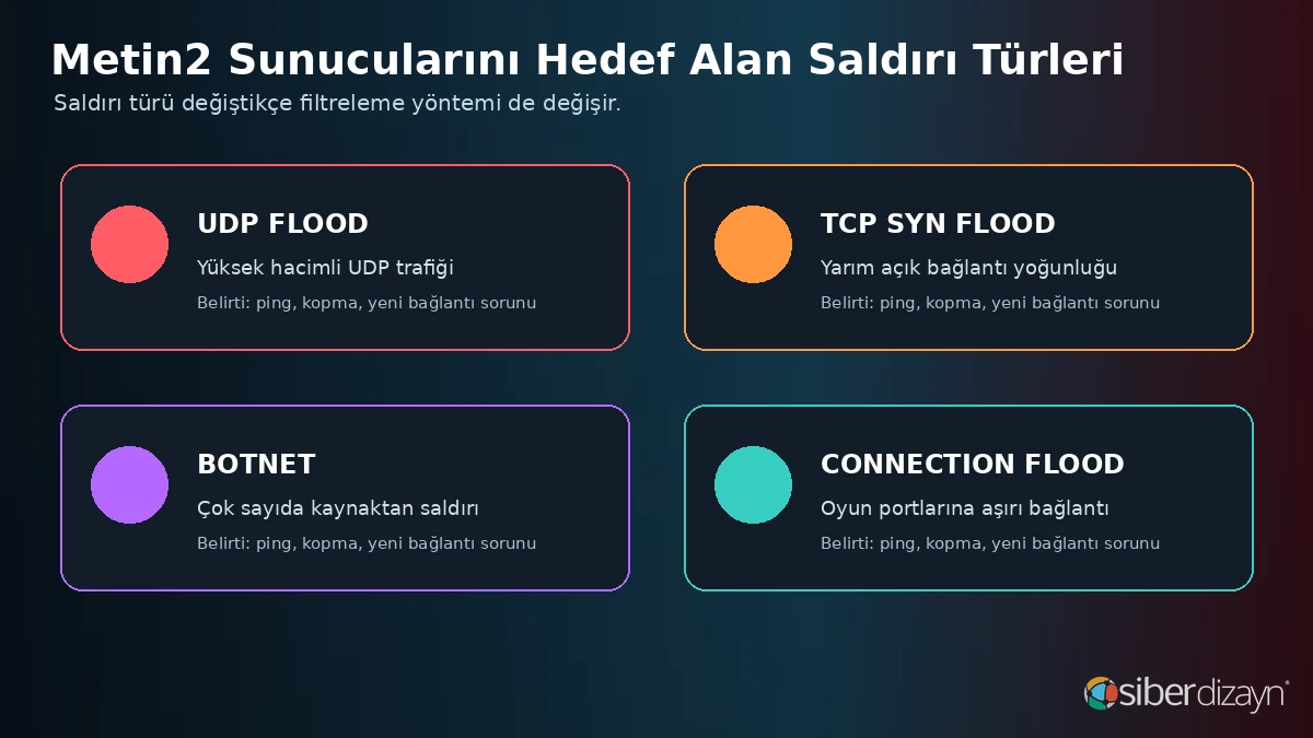 Metin2 sunucularını hedef alan UDP flood, TCP SYN flood, botnet ve bağlantı saldırıları