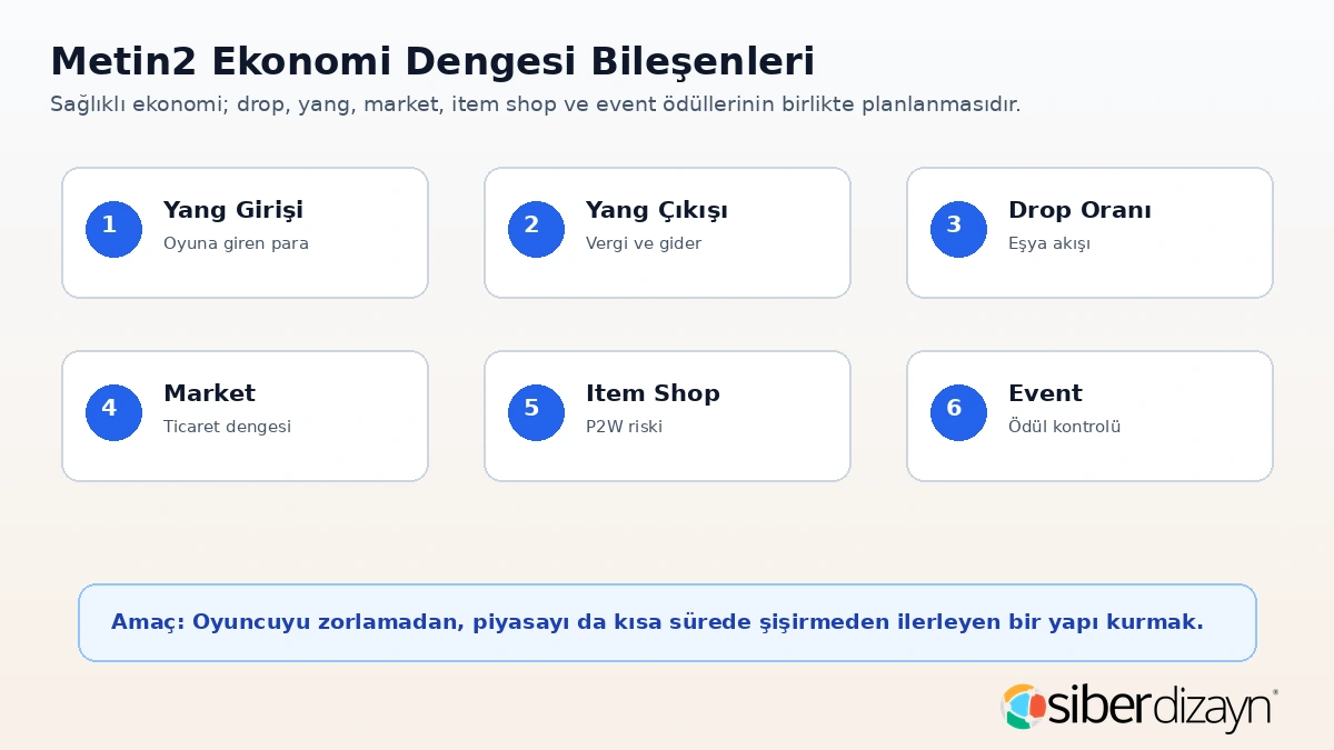 Metin2 ekonomi dengesi bileşenleri yang drop market item shop ve event
