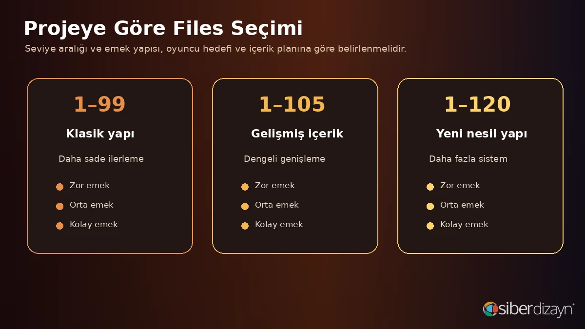1-99, 1-105 ve 1-120 Metin2 server files türlerinin karşılaştırılması