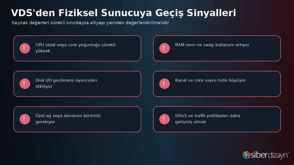 Metin2 VDS'den fiziksel sunucuya geçiş için CPU RAM disk kanal ve ağ sinyalleri