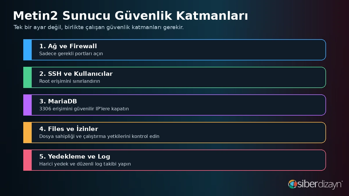 Metin2 sunucu için firewall SSH MariaDB files yedekleme ve log güvenlik katmanları