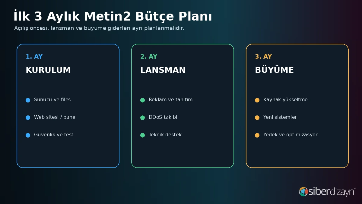 Metin2 sunucu ilk üç aylık kurulum lansman ve büyüme bütçe planı