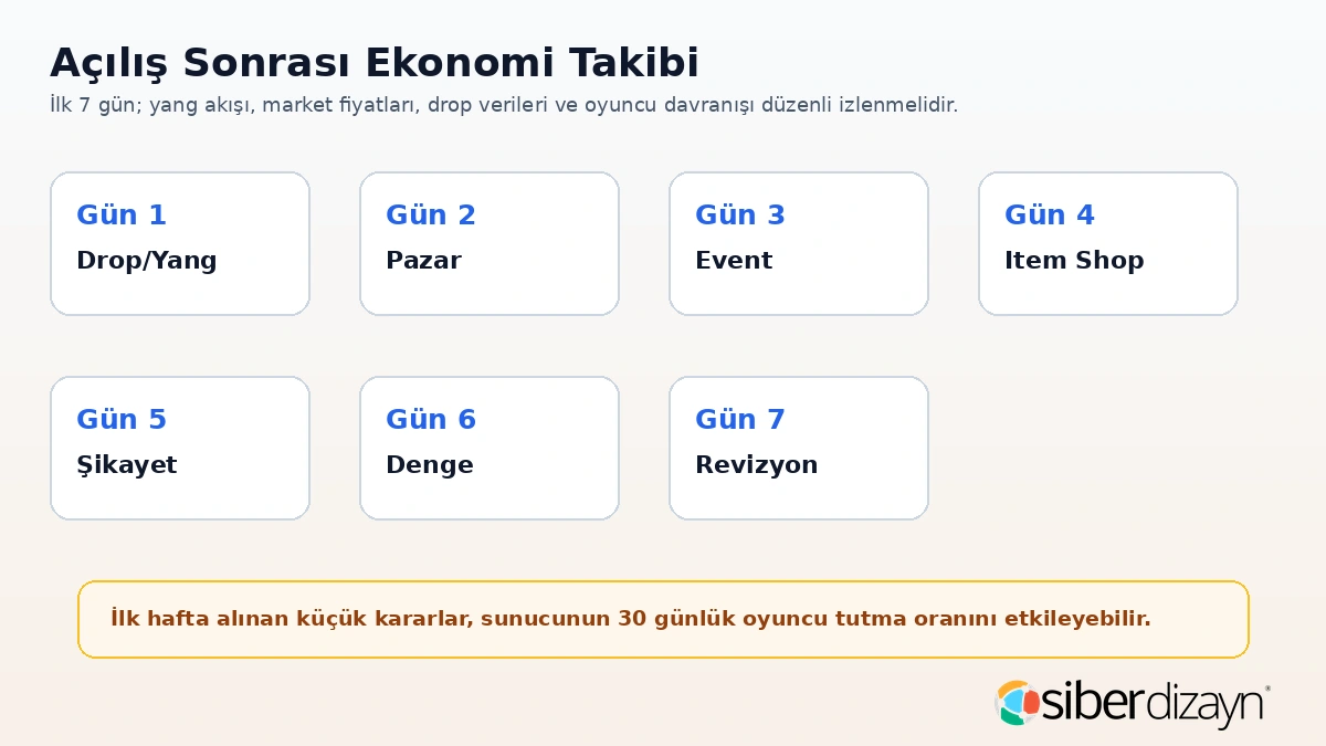 Metin2 açılış sonrası ilk 7 gün ekonomi takibi drop yang market event ve revizyon