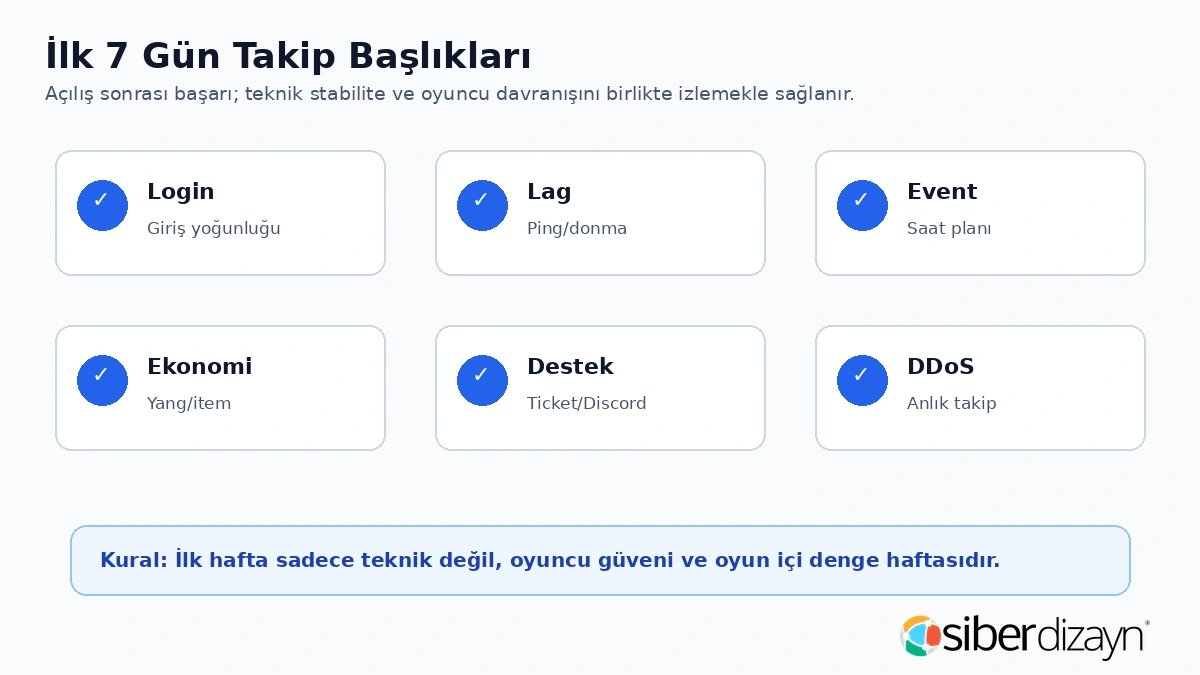 Metin2 ilk 7 gün takip başlıkları login lag event ekonomi destek ve DDoS