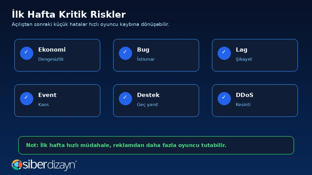Metin2 ilk hafta kritik riskler ekonomi bug lag event destek ve DDoS