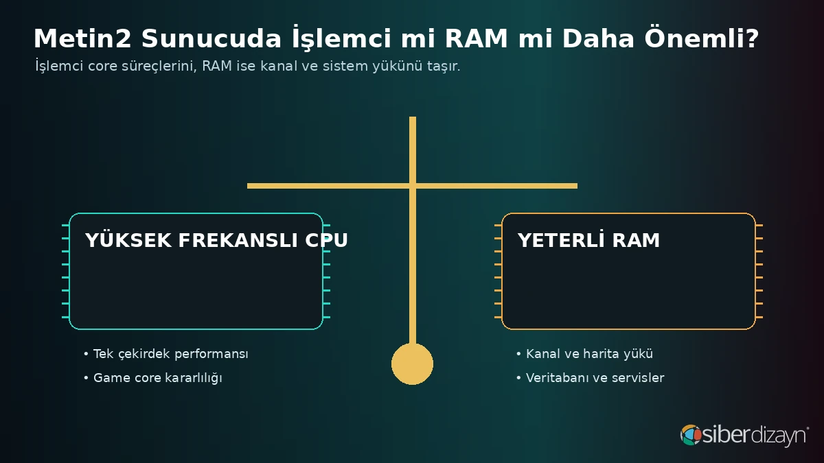 Metin2 sunucusunda yüksek frekanslı işlemci ve yeterli RAM arasındaki denge