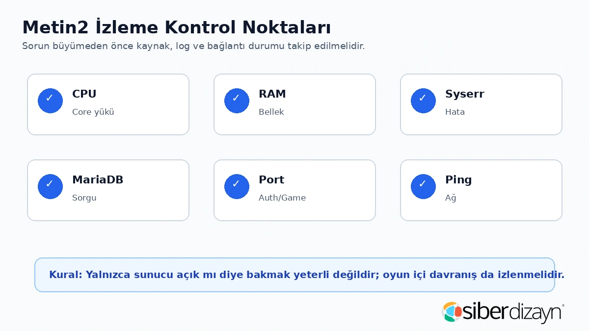 Metin2 izleme kontrol noktaları CPU RAM syserr MariaDB port ve ping