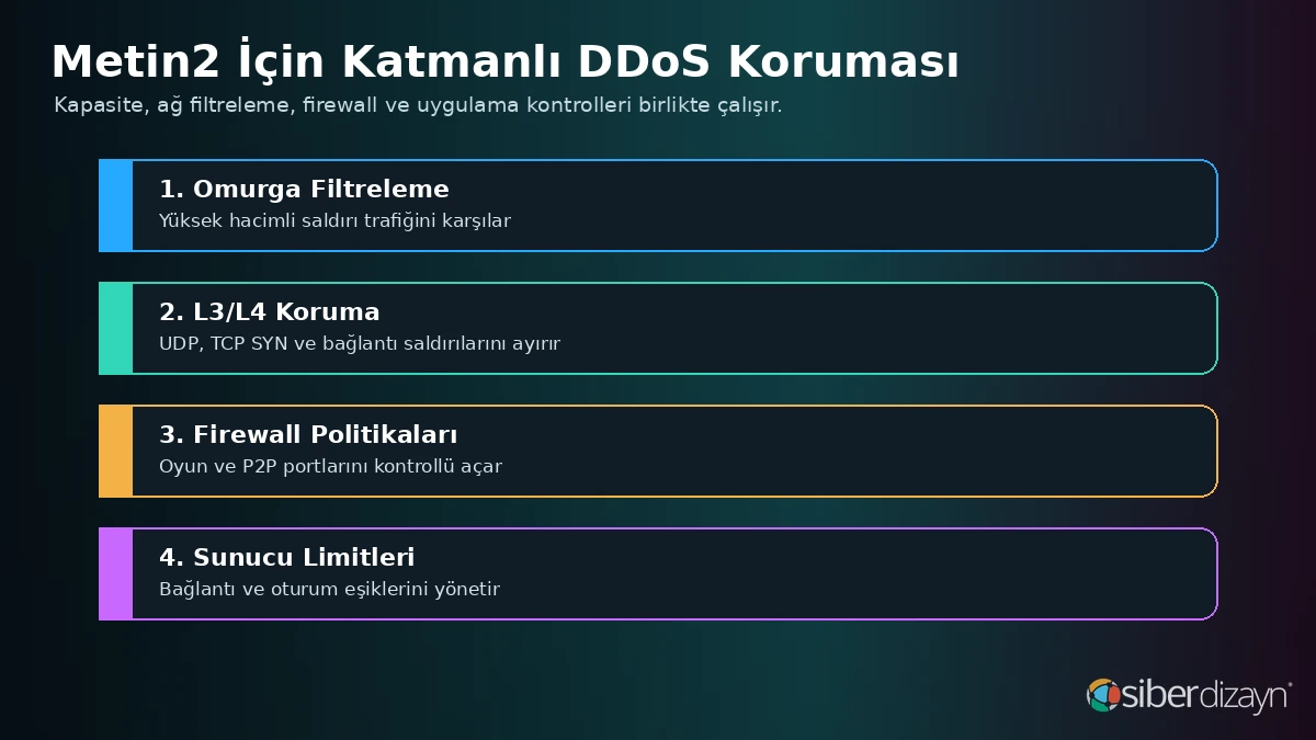 Metin2 için omurga filtreleme, Layer 3-4 koruma, firewall ve sunucu limitlerinden oluşan katmanlı DDoS koruması
