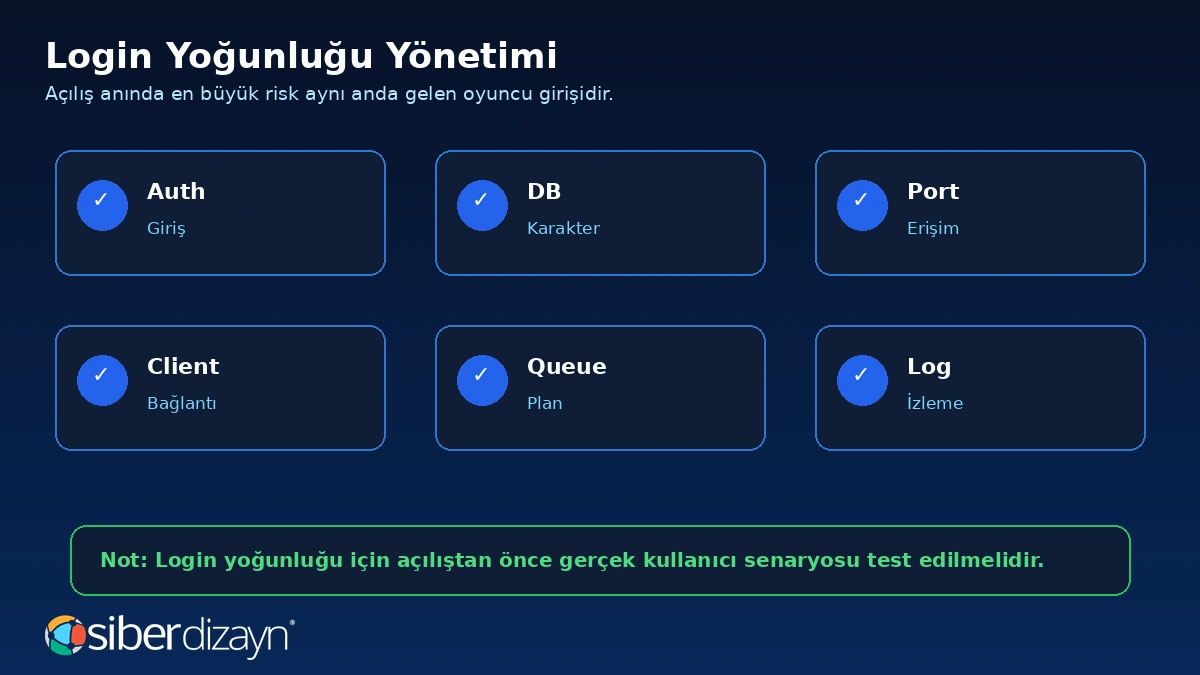 Metin2 login yoğunluğu yönetimi auth DB port client queue ve log izleme
