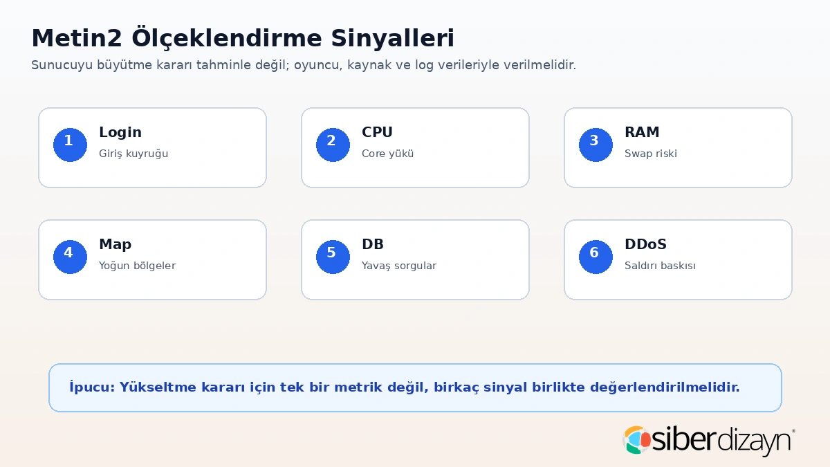 Metin2 sunucu ölçeklendirme sinyalleri login CPU RAM map MariaDB ve DDoS