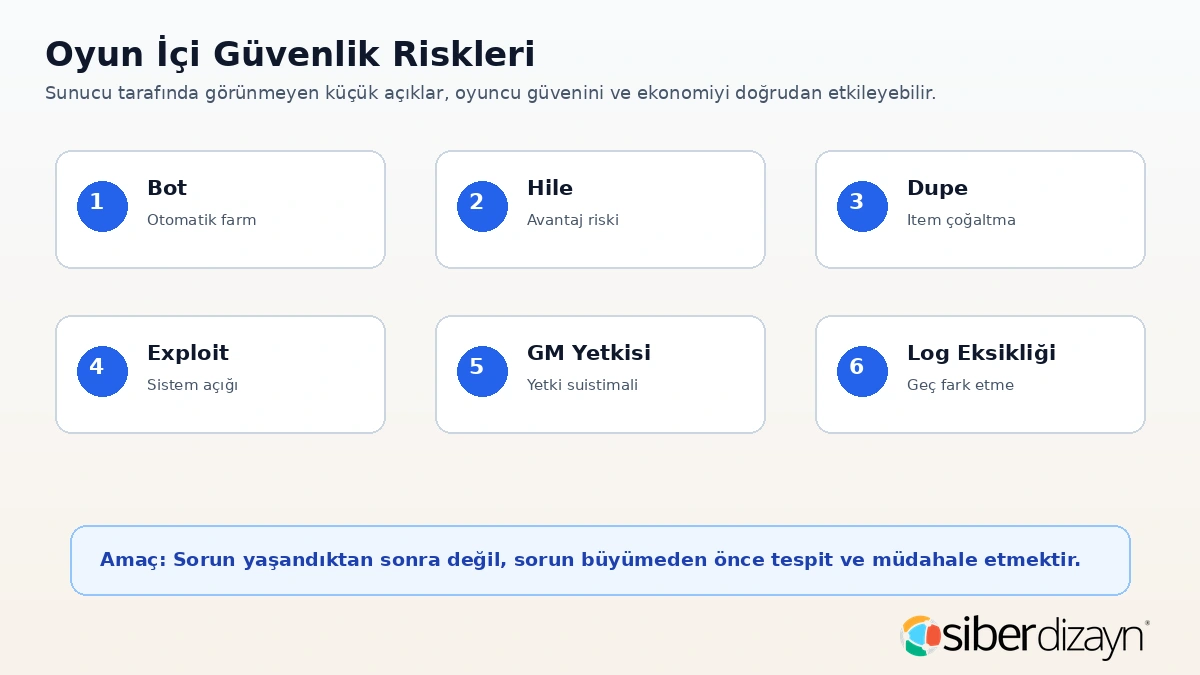 Metin2 oyun içi güvenlik riskleri bot hile dupe exploit GM yetkisi ve log eksikliği