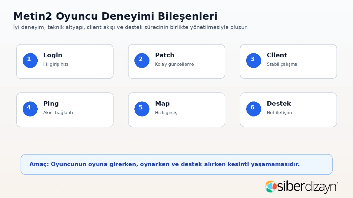Metin2 oyuncu deneyimi bileşenleri login patch client ping map ve destek