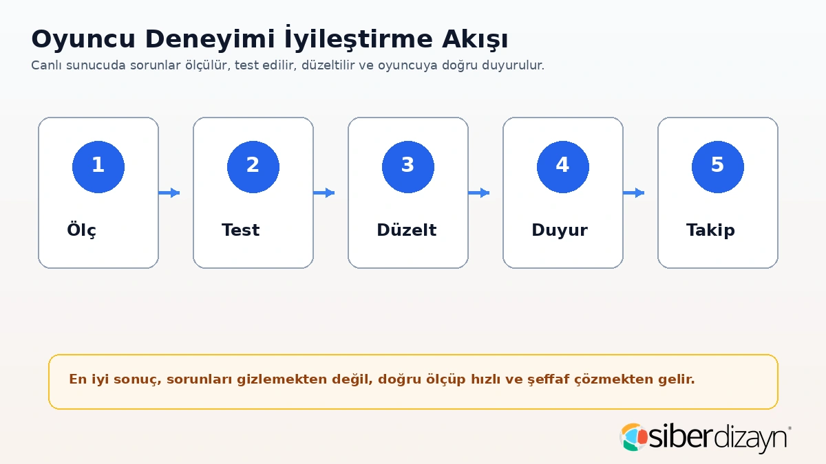 Metin2 oyuncu deneyimi iyileştirme akışı ölç test düzelt duyur takip