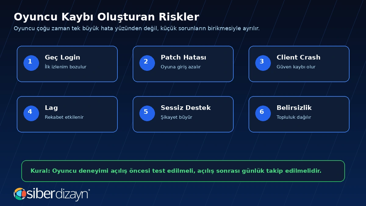 Metin2 oyuncu kaybı riskleri geç login patch hatası client crash lag sessiz destek ve belirsizlik
