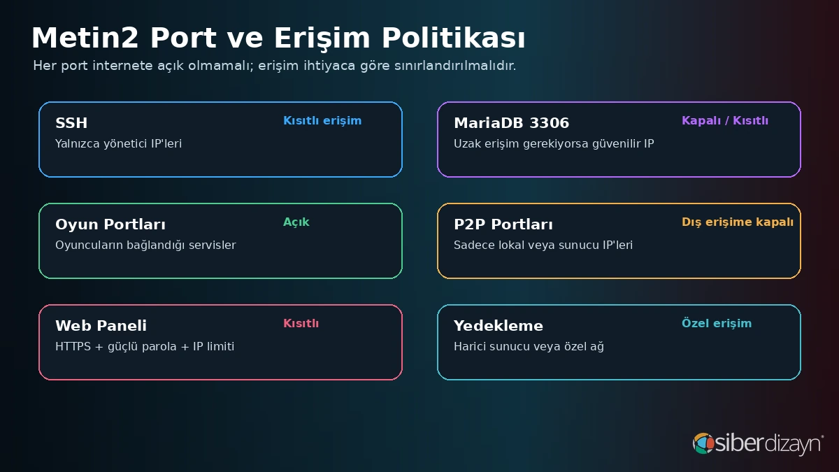 Metin2 SSH MariaDB oyun P2P web paneli ve yedekleme port erişim politikası