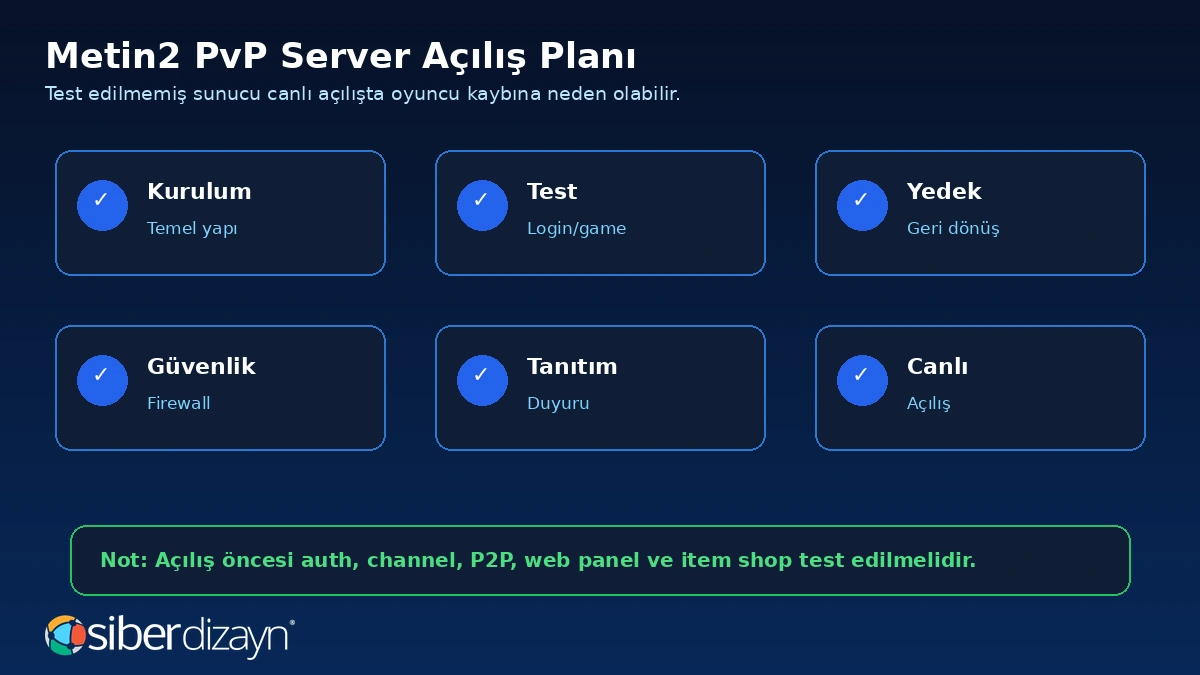 Metin2 PvP server açılış planı kurulum test yedek güvenlik tanıtım ve canlı açılış